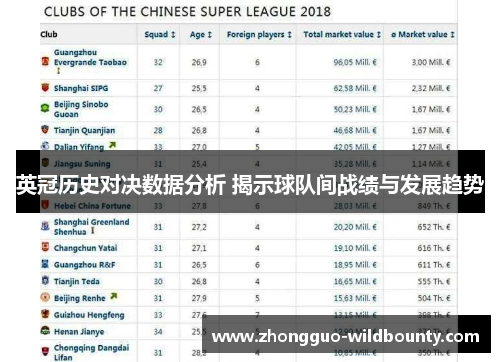英冠历史对决数据分析 揭示球队间战绩与发展趋势