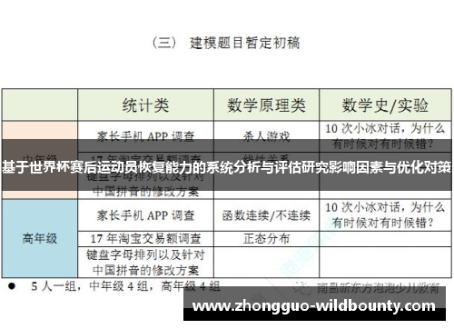 基于世界杯赛后运动员恢复能力的系统分析与评估研究影响因素与优化对策