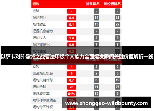 以萨卡对阵曼城之战看法甲级个人能力全面爆发瞬间关键价值解析一线