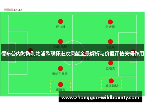 德布劳内对阵利物浦欧联杯进攻贡献全景解析与价值评估关键作用 德布劳内对阵利物浦欧联杯进攻贡献全景解析与价值评估关键作用