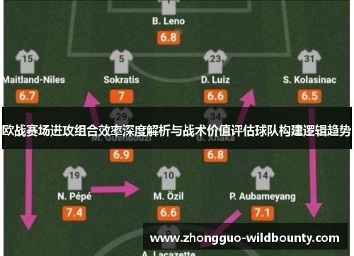 欧战赛场进攻组合效率深度解析与战术价值评估球队构建逻辑趋势