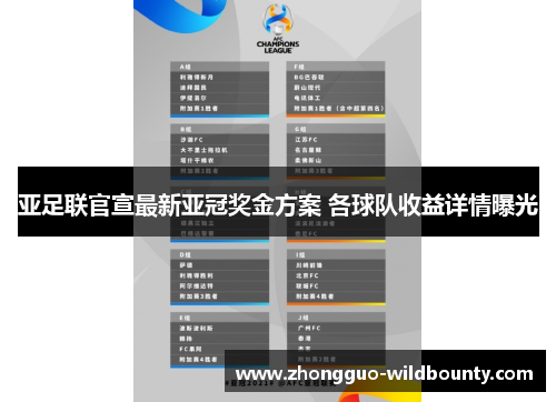 亚足联官宣最新亚冠奖金方案 各球队收益详情曝光