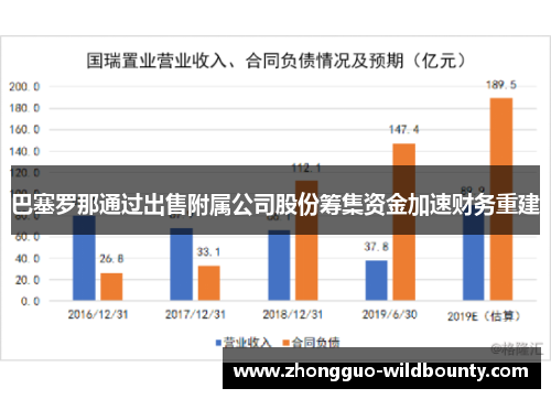 巴塞罗那通过出售附属公司股份筹集资金加速财务重建