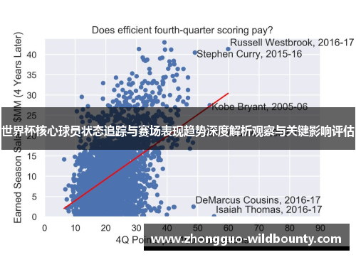 世界杯核心球员状态追踪与赛场表现趋势深度解析观察与关键影响评估