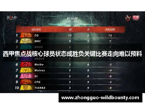 西甲焦点战核心球员状态成胜负关键比赛走向难以预料