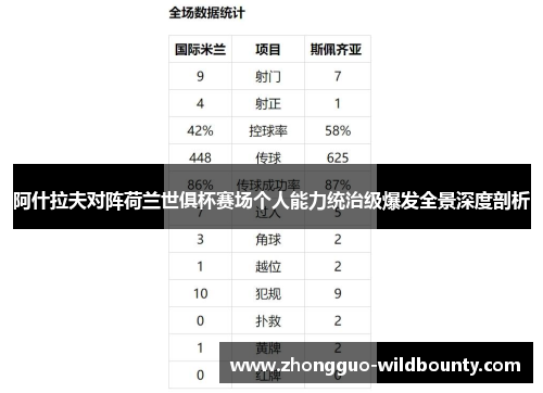 阿什拉夫对阵荷兰世俱杯赛场个人能力统治级爆发全景深度剖析