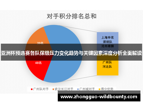 亚洲杯预选赛各队保级压力变化趋势与关键因素深度分析全面解读 亚洲杯预选赛各队保级压力变化趋势与关键因素深度分析全面解读