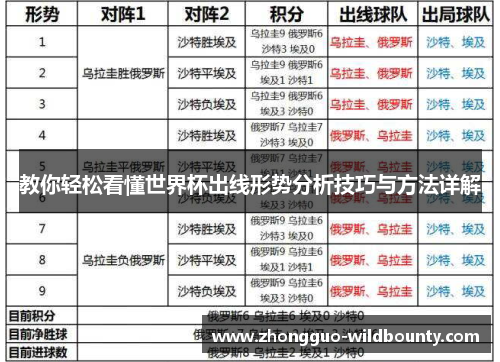 教你轻松看懂世界杯出线形势分析技巧与方法详解