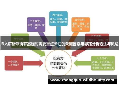 深入解析欧协联赛程时需要重点关注的关键因素与思路分析方法与风险 深入解析欧协联赛程时需要重点关注的关键因素与思路分析方法与风险
